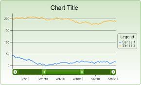 getting started with jqchart for asp net web forms