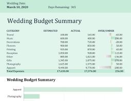 Wedding Budget Templates 5 Free Word Excel Pdf Samples