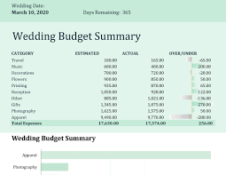 wedding budget templates 5 free word excel pdf samples