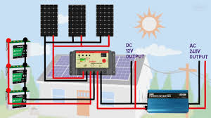 There's lots of wiring to take care of and drilling holes on your vehicle's roof is stomach churning. Solar Inverter Connection Diagram Youtube