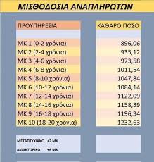 Πλατφόρμα ανάρτησης διοικητικών πράξεων και παραστατικών μισθοδοσίας αναπληρωτών. Mis8odosia Anaplhrwtwn Ta Nea Posa Ka8ara Apo To 2021 Diktyo Ekpaideytikhs Enhmerwshs Dictyo Gr
