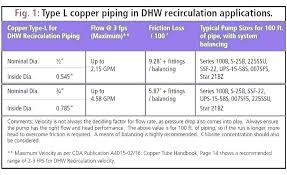 Copper Tube Sizes For Refrigeration In Inches S