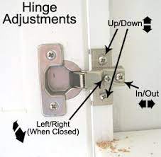 Check spelling or type a new query. 9 Hinges For Cabinets Ideas Hinges For Cabinets Hinges Cabinet Hinges