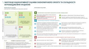 V Kabmine Planiruyut Povysit Tarify Na Elektroenergiyu Dlya Naseleniya Novosti Ukrainy Tek Liga Net