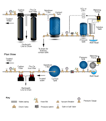 They break down sulfur compounds, producing hydrogen sulfide gas in the process. Clean Well Water Report How To Remove Iron Bacteria From My Well Water
