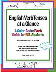 English Verb Tenses At A Glance A Color Coded Verb Guide