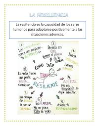 Ejercicio De La Resiliencia