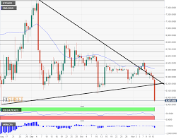 Why did crypto crash in 2018? Breaking News Bitcoin Crashes Below 6 000 Lowest In One Year Ethereum Ripple Follow Forex Crunch