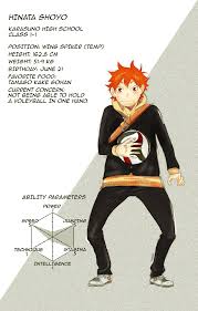 Specifically bleeding through the nose. Dirty Haikyuu Confessions Caeneri Msby Black Jackals Then Vs
