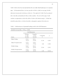 We can handle your term paper, dissertation, a research proposal, or an essay on any topic. Inserting Tables Thesis And Dissertation Research Guides At Sam Houston State University