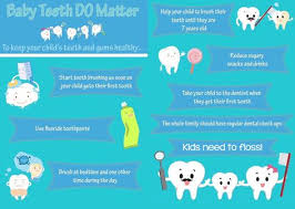 Tips To Keep Your Child S Teeth Healthy Because Baby Teeth Do Matter Pediatricdentist Childrens Dental Health Childrens Dental Health Month Dental Kids