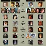 Star Wars Family Tree Chartgeek Com