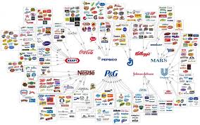 Which Corporations Control The World International