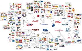 which corporations control the world international