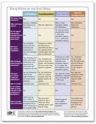 4 views of the end times echart end times prophecy