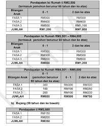 Cara permohonan & kemaskini maklumat. Bpr Fasa 2 Semakan Status Pembayaran Online Mei 2021 Rakyat News