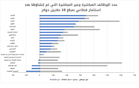 موقع فرص عمل في تركيا 2020 work opportunities in turkey ليس موقع فرص عمل ونشر وظائف شاغرة وحسب. ÙƒÙ… ÙŠÙƒÙ„Ù Ø®Ù„Ù‚ ÙØ±ØµØ© Ø¹Ù…Ù„