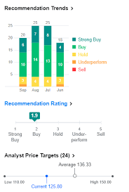 I spent a good piece of the evening watching streams and taking notes on the host as well as their teammates and opponents. The Pressure To Deliver Grows As Take Two S Stock Price Rises Nasdaq Ttwo Seeking Alpha