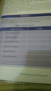 Aktivitas 41 tabel 42 pahlawan nasional pkn kelas 8 halaman 79 oleh kkaktri 18 nov 2019 kkaktrichannelberikut contoh soal dan jawaban soal pkn yang diambil dari buku paket pkn kelas 8 semester 1 kurikulum 2013 yang berisi pertanyaan tentang kondisi bangsa indonesia sebelum tahun 1908 aktivitas 41 tabel 42 pahlawan nasional pkn kelas. Tabel 4 2 Pahlawan Nasional Brainly Co Id