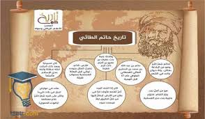 بحث عن حاتم الطائي مختصر