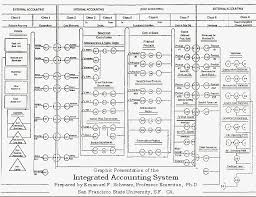 Chart Of Accounts