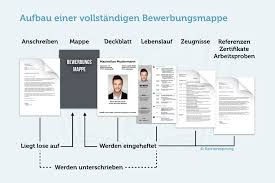 Beste vorlagen bewerbung polizei wiring library. Bewerbung Im Einzelhandel So Uberzeugen Sie
