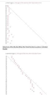 If mens carnal first choice is younger woman, would you expect older men to  be womens? : rPurplePillDebate