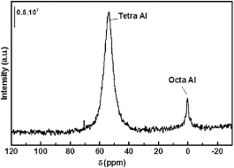 We did not find results for: Aef Show The Dominant Diffraction Peak In Xrd Patterns Of Nh 4 Th Ebea Download Scientific Diagram
