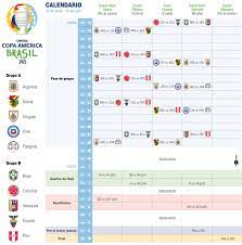 Daftar stasiun tv penyiar copa américa 2021. Infografia Este Domingo 13 De Junio Empezara A Rodar El Balon En La Copa America 2021 Boyaca 7 Dias