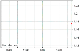 Pathfinder Minerals Share Price Pfp Stock Quote Charts