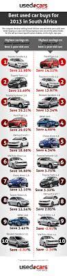 The Best Value One Year Old Used Cars In South Africa Old Used Cars Used Cars Car Buying
