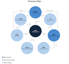 The Kite Runner Character Map The Kite Runner A Level English Literature English Literature