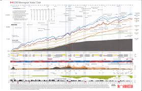 Andex Chart Pdf