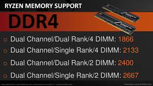 Check out amd ryzen 5 1500x cpu details and find out with what components will it work best and bottleneck free. The Amd Ryzen 5 1600x Vs Core I5 Review Twelve Threads Vs Four At 250