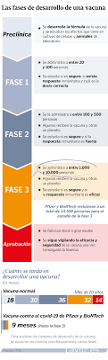 El gobernador de illinois, j.b. Mariano Esteban Sobre La Vacuna De Pfizer Han Querido Ser Los Primeros Pero Hay Que Tener Precaucion