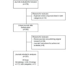 Flow Chart Journal Selection For The Longitudinal Study Part