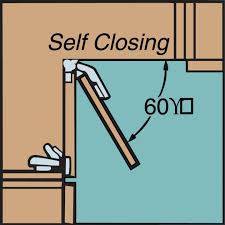 Blum Bi Fold Hinges Corner Cabinet Hinges Cabinet Doors