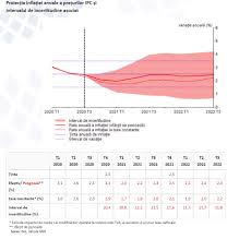 De hicp is een europese maatstaf om de europese inflatie cijfers in onderstaande tabel vindt u een overzicht van de inflatie cijfers van een groot aantal landen in het jaar 2018. Tag InflaÈie Economie 101