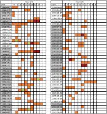 Image result for Yellow 1982 AA