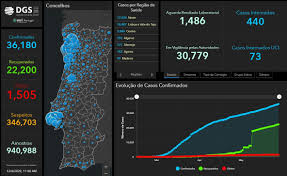 573 infections have been reported today in portugal. Covid 19 Portugal Update 12 June The Portugal News
