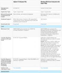 feature comparison vmware vsphere 5 1 vs hyper v