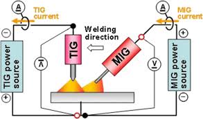 Mig Welder Control Circuit Diagram