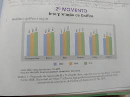 A divisão populacional de um determinado local conforme a faixa etária, ocorre da seguinte forma: Considerando O Grafico Acima Sobre A Populacao Brasileira Em Sua Cidade Quais Sao As Porcentagens Brainly Com Br