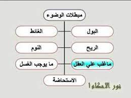 ما هي الأشياء التي تنقض الوضوء نواقض الوضوء المعلومة
