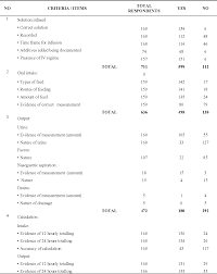 Table 1 From Improvement In Documentation Of Intake And