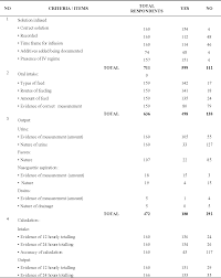 table 1 from improvement in documentation of intake and