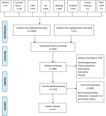 Purchase & rental options available. Yinzhihuang Oral Liquid Combined With Phototherapy For Neonatal Jaundice A Systematic Review And Meta Analysis Of Randomized Clinical Trials Bmc Complementary Medicine And Therapies Full Text