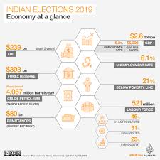 india elections all you need to know india al jazeera