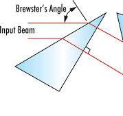 Anamorphic Prism Pairs | Edmund Optics