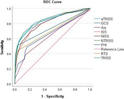 Image result for Pediatric Trauma Score